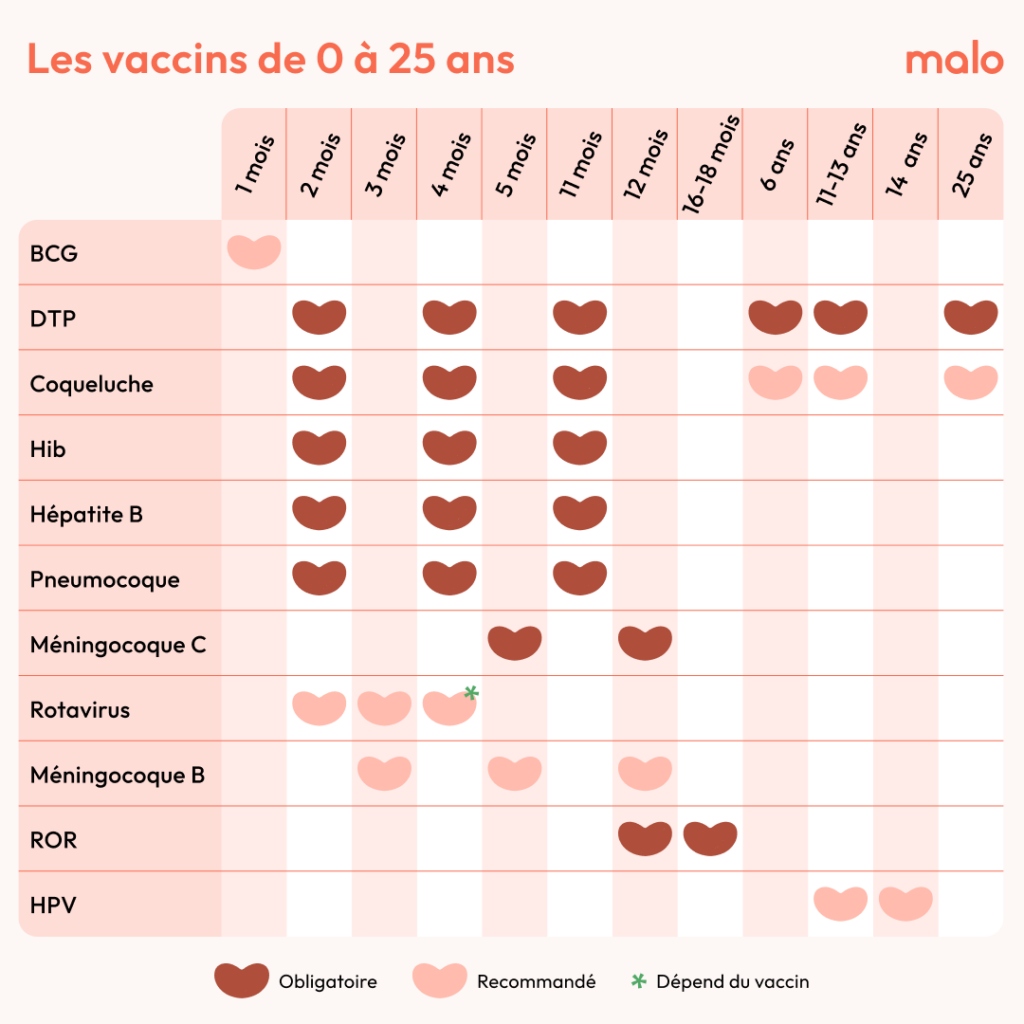 calendrier-vaccinal-de-0-à-25-ans