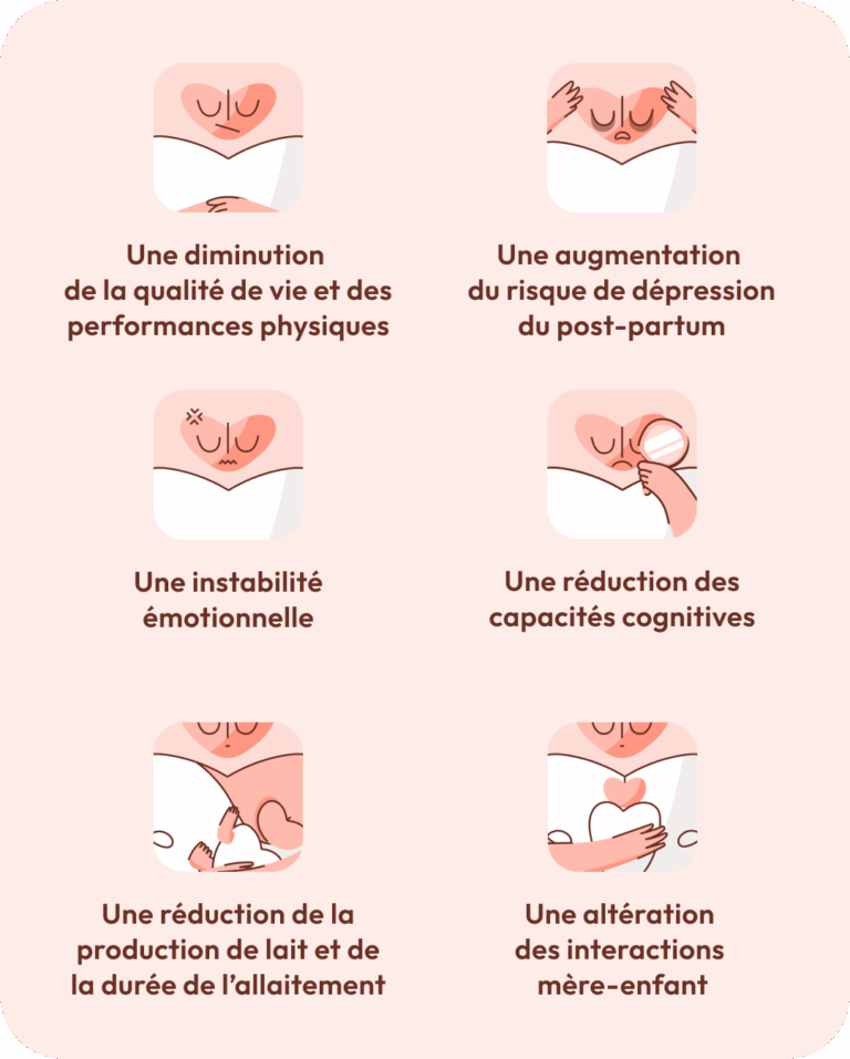 Infographie Heloa pour avec les symptômes de la carence en fer des mamans fatiguées