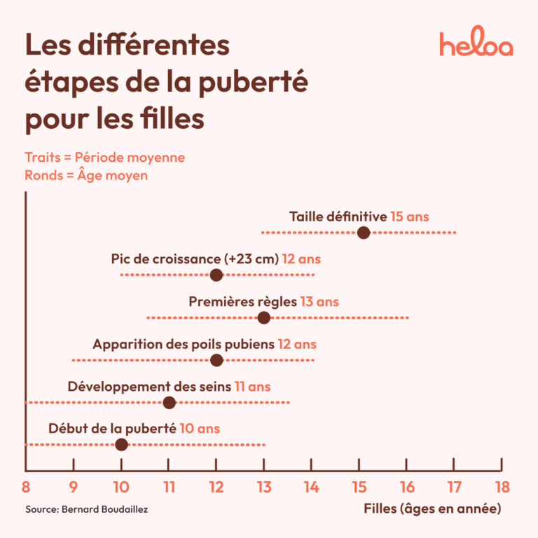 Test grossesse maison : fiabilité et conseils