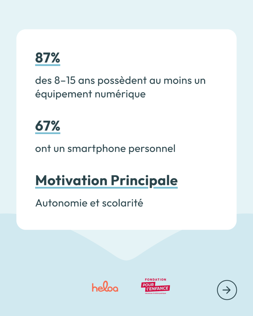 87% des 8-15 ans possèdent au moins un équipement numérique